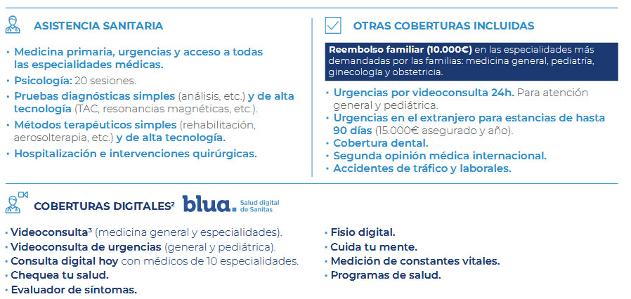 Coberturas Sanitas Quantum